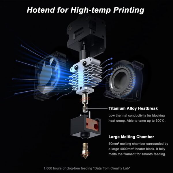 Creality 3D Ender-5 S1 Hotend Kit - Image 3