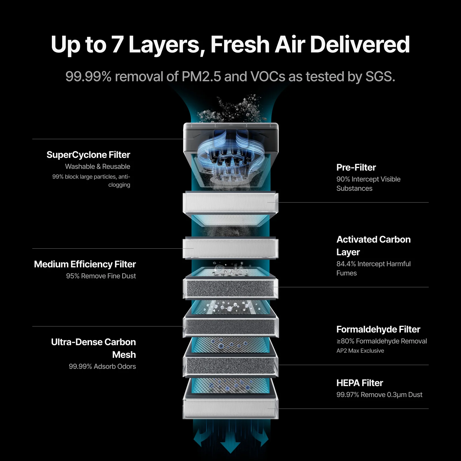 xTool SafetyPro AP2 Air Purifier - Image 2