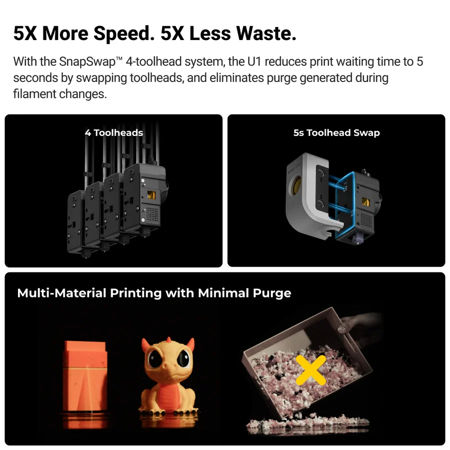 Snapmaker U1 - Pre Order - Image 2